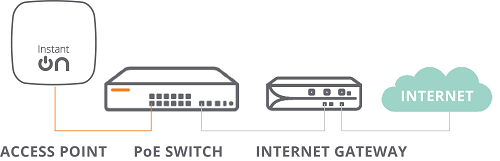 Configurando Sua Rede Sem Fio